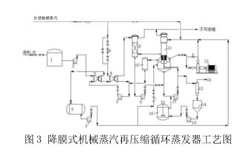 高含盐废水零排放蒸发结晶技术分析