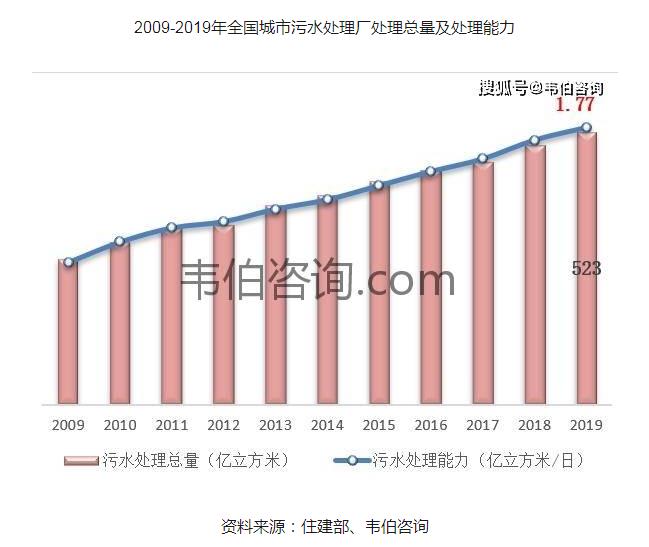 2021年中国污泥处理行业专题调研与分析