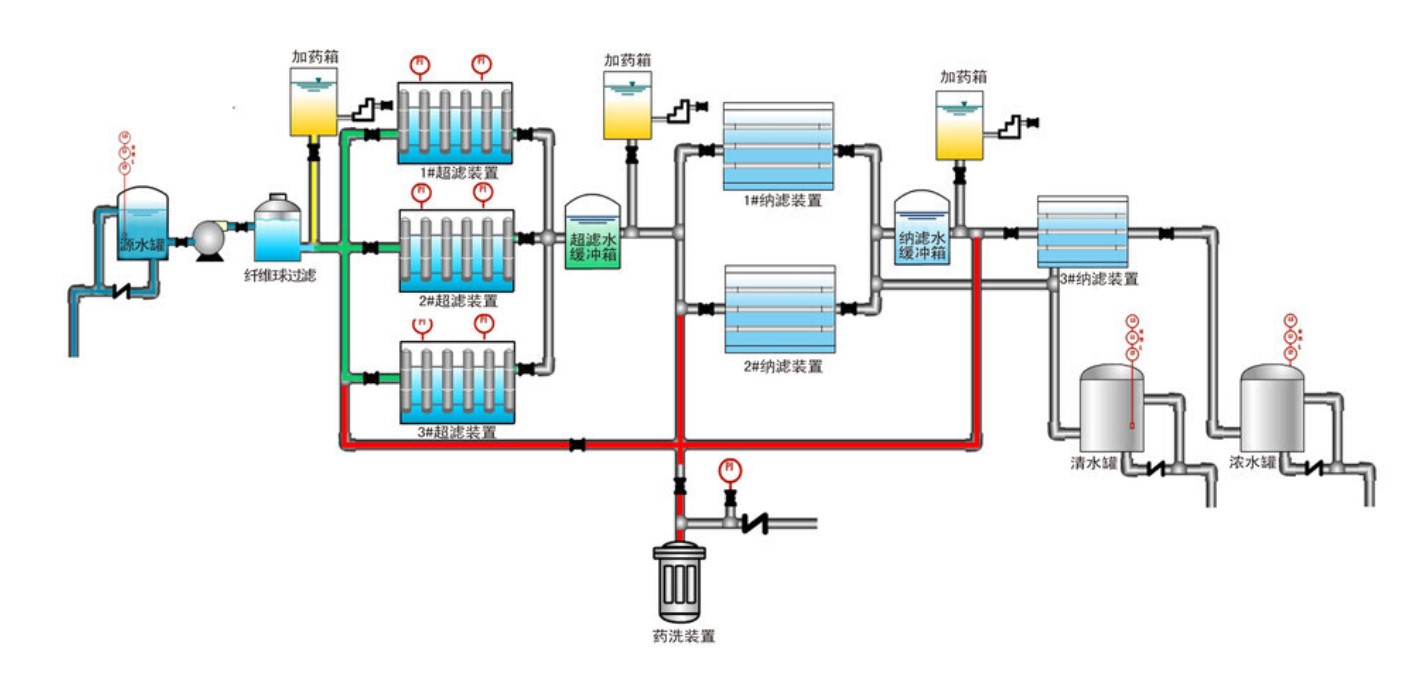 上海国际水展|纳滤技术：守护饮用水安全的得力“卫士”